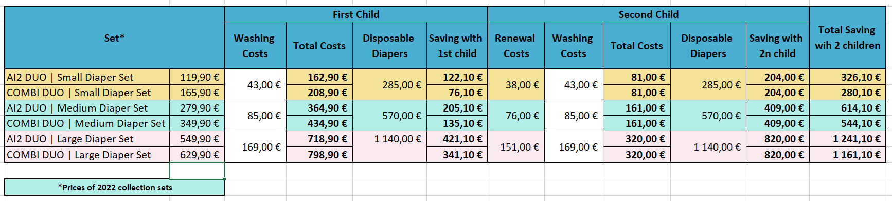 Cloth Diaper Costs Compared | Bamboolik